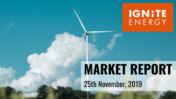 wind turbine to represent clean energy management