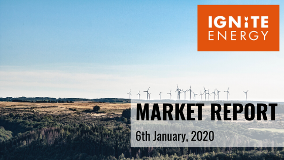 wind turbines representing a weekly energy report by Ignite Energy