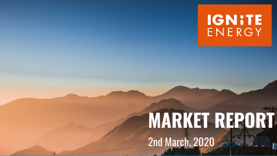 Market Report March